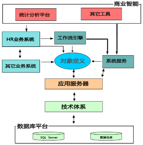 金蝶人力資源管理圖