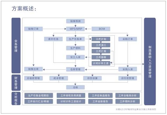 制造業(yè)人力資源管理解決方案